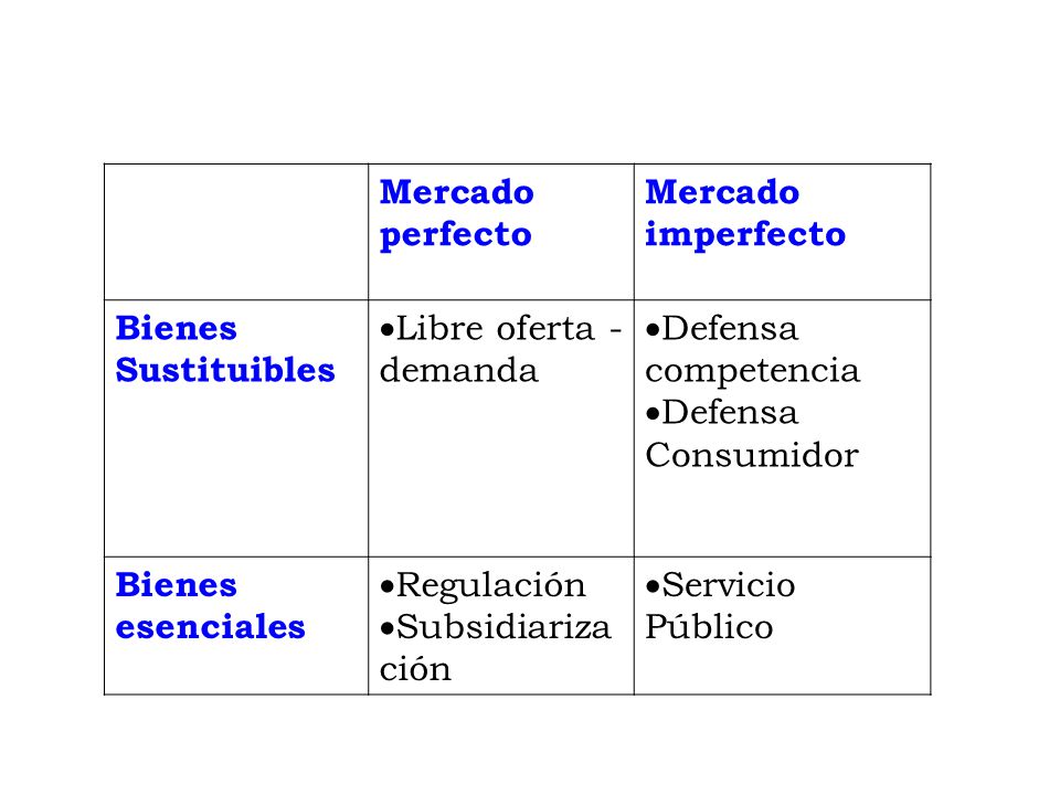 MERCADOS PERFECTOS E IMPERFECTOS EPUB MERCADOS PERFECTOS E IMPERFECTOS EPUB